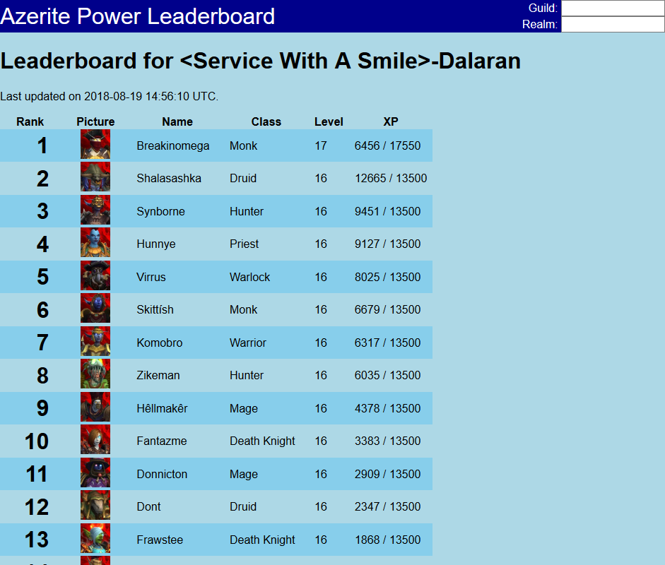 Start of the leaderboard for Service With A Smile on Dalaran